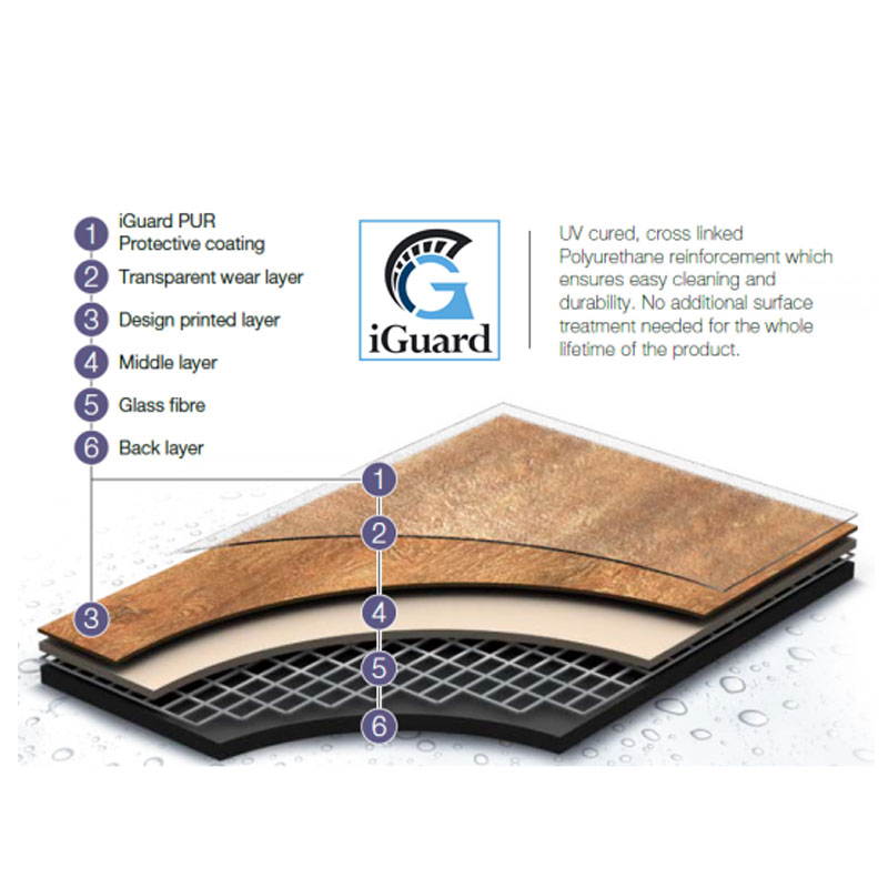 ΒΙΝΥΛΙΚΗ ΛΩΡΙΔΑ LVT GRABO DOMINO  LANNISTER